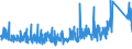 KN 8471 /Exporte /Einheit = Preise (Euro/Tonne) /Partnerland: Elfenbeink. /Meldeland: Eur27_2020 /8471:Datenverarbeitungsmaschinen, Automatisch, und Ihre Einheiten; Magnetische Oder Optische Leser, Maschinen zum Aufzeichnen von Daten auf Datenträger in Codierter Form  und Maschinen zum Verarbeiten Solcher Daten, A.n.g.