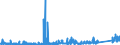 KN 8471 /Exporte /Einheit = Preise (Euro/Tonne) /Partnerland: Ghana /Meldeland: Eur27_2020 /8471:Datenverarbeitungsmaschinen, Automatisch, und Ihre Einheiten; Magnetische Oder Optische Leser, Maschinen zum Aufzeichnen von Daten auf Datenträger in Codierter Form  und Maschinen zum Verarbeiten Solcher Daten, A.n.g.