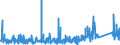 KN 8471 /Exporte /Einheit = Preise (Euro/Tonne) /Partnerland: Togo /Meldeland: Eur27_2020 /8471:Datenverarbeitungsmaschinen, Automatisch, und Ihre Einheiten; Magnetische Oder Optische Leser, Maschinen zum Aufzeichnen von Daten auf Datenträger in Codierter Form  und Maschinen zum Verarbeiten Solcher Daten, A.n.g.