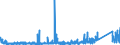 KN 8471 /Exporte /Einheit = Preise (Euro/Tonne) /Partnerland: Benin /Meldeland: Eur27_2020 /8471:Datenverarbeitungsmaschinen, Automatisch, und Ihre Einheiten; Magnetische Oder Optische Leser, Maschinen zum Aufzeichnen von Daten auf Datenträger in Codierter Form  und Maschinen zum Verarbeiten Solcher Daten, A.n.g.