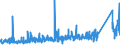 KN 8471 /Exporte /Einheit = Preise (Euro/Tonne) /Partnerland: Nigeria /Meldeland: Eur27_2020 /8471:Datenverarbeitungsmaschinen, Automatisch, und Ihre Einheiten; Magnetische Oder Optische Leser, Maschinen zum Aufzeichnen von Daten auf Datenträger in Codierter Form  und Maschinen zum Verarbeiten Solcher Daten, A.n.g.