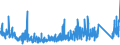 KN 8471 /Exporte /Einheit = Preise (Euro/Tonne) /Partnerland: Kamerun /Meldeland: Eur27_2020 /8471:Datenverarbeitungsmaschinen, Automatisch, und Ihre Einheiten; Magnetische Oder Optische Leser, Maschinen zum Aufzeichnen von Daten auf Datenträger in Codierter Form  und Maschinen zum Verarbeiten Solcher Daten, A.n.g.