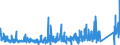 KN 8471 /Exporte /Einheit = Preise (Euro/Tonne) /Partnerland: S.tome /Meldeland: Eur27_2020 /8471:Datenverarbeitungsmaschinen, Automatisch, und Ihre Einheiten; Magnetische Oder Optische Leser, Maschinen zum Aufzeichnen von Daten auf Datenträger in Codierter Form  und Maschinen zum Verarbeiten Solcher Daten, A.n.g.