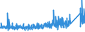 KN 8471 /Exporte /Einheit = Preise (Euro/Tonne) /Partnerland: Gabun /Meldeland: Eur27_2020 /8471:Datenverarbeitungsmaschinen, Automatisch, und Ihre Einheiten; Magnetische Oder Optische Leser, Maschinen zum Aufzeichnen von Daten auf Datenträger in Codierter Form  und Maschinen zum Verarbeiten Solcher Daten, A.n.g.