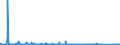 KN 84721000 /Exporte /Einheit = Preise (Euro/Bes. Maßeinheiten) /Partnerland: Norwegen /Meldeland: Eur27_2020 /84721000:Vervielfältigungsmaschinen `hektografen Oder Schablonenvervielfältiger` (Ausg. Druckmaschinen Sowie Foto- und Thermokoperapparate)