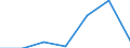 KN 84721000 /Exporte /Einheit = Preise (Euro/Bes. Maßeinheiten) /Partnerland: Schweiz /Meldeland: Eur27 /84721000:Vervielfältigungsmaschinen `hektografen Oder Schablonenvervielfältiger` (Ausg. Druckmaschinen Sowie Foto- und Thermokoperapparate)