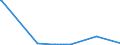 KN 84721000 /Exporte /Einheit = Preise (Euro/Bes. Maßeinheiten) /Partnerland: Faeroeer Inseln /Meldeland: Eur27_2020 /84721000:Vervielfältigungsmaschinen `hektografen Oder Schablonenvervielfältiger` (Ausg. Druckmaschinen Sowie Foto- und Thermokoperapparate)