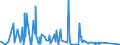 KN 84721000 /Exporte /Einheit = Preise (Euro/Bes. Maßeinheiten) /Partnerland: Lettland /Meldeland: Eur27_2020 /84721000:Vervielfältigungsmaschinen `hektografen Oder Schablonenvervielfältiger` (Ausg. Druckmaschinen Sowie Foto- und Thermokoperapparate)