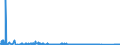 KN 84721000 /Exporte /Einheit = Preise (Euro/Bes. Maßeinheiten) /Partnerland: Polen /Meldeland: Eur27_2020 /84721000:Vervielfältigungsmaschinen `hektografen Oder Schablonenvervielfältiger` (Ausg. Druckmaschinen Sowie Foto- und Thermokoperapparate)