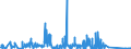 KN 84721000 /Exporte /Einheit = Preise (Euro/Bes. Maßeinheiten) /Partnerland: Tschechien /Meldeland: Eur27_2020 /84721000:Vervielfältigungsmaschinen `hektografen Oder Schablonenvervielfältiger` (Ausg. Druckmaschinen Sowie Foto- und Thermokoperapparate)