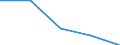 KN 84721000 /Exporte /Einheit = Preise (Euro/Bes. Maßeinheiten) /Partnerland: Tschechoslow /Meldeland: Eur27 /84721000:Vervielfältigungsmaschinen `hektografen Oder Schablonenvervielfältiger` (Ausg. Druckmaschinen Sowie Foto- und Thermokoperapparate)