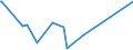 KN 84721000 /Exporte /Einheit = Preise (Euro/Bes. Maßeinheiten) /Partnerland: Moldau /Meldeland: Europäische Union /84721000:Vervielfältigungsmaschinen `hektografen Oder Schablonenvervielfältiger` (Ausg. Druckmaschinen Sowie Foto- und Thermokoperapparate)