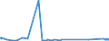 KN 84721000 /Exporte /Einheit = Preise (Euro/Bes. Maßeinheiten) /Partnerland: Kasachstan /Meldeland: Eur27_2020 /84721000:Vervielfältigungsmaschinen `hektografen Oder Schablonenvervielfältiger` (Ausg. Druckmaschinen Sowie Foto- und Thermokoperapparate)