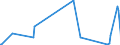 KN 84721000 /Exporte /Einheit = Preise (Euro/Bes. Maßeinheiten) /Partnerland: Togo /Meldeland: Europäische Union /84721000:Vervielfältigungsmaschinen `hektografen Oder Schablonenvervielfältiger` (Ausg. Druckmaschinen Sowie Foto- und Thermokoperapparate)