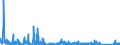 KN 84723000 /Exporte /Einheit = Preise (Euro/Bes. Maßeinheiten) /Partnerland: Schweiz /Meldeland: Eur27_2020 /84723000:Briefsortiermaschinen, Brieffaltmaschinen, Briefkuvertier- und Streifbandanlegemaschinen, Brieföffnungsmaschinen, Briefschließmaschinen, Briefsiegelmaschinen, Markenfrankiermaschinen und Briefmarkenentwertunggsmaschinen