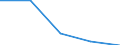 KN 84723000 /Exporte /Einheit = Preise (Euro/Bes. Maßeinheiten) /Partnerland: Jugoslawien /Meldeland: Eur27 /84723000:Briefsortiermaschinen, Brieffaltmaschinen, Briefkuvertier- und Streifbandanlegemaschinen, Brieföffnungsmaschinen, Briefschließmaschinen, Briefsiegelmaschinen, Markenfrankiermaschinen und Briefmarkenentwertunggsmaschinen