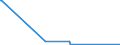 KN 84723000 /Exporte /Einheit = Preise (Euro/Bes. Maßeinheiten) /Partnerland: Mali /Meldeland: Europäische Union /84723000:Briefsortiermaschinen, Brieffaltmaschinen, Briefkuvertier- und Streifbandanlegemaschinen, Brieföffnungsmaschinen, Briefschließmaschinen, Briefsiegelmaschinen, Markenfrankiermaschinen und Briefmarkenentwertunggsmaschinen