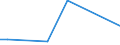 KN 84723000 /Exporte /Einheit = Preise (Euro/Bes. Maßeinheiten) /Partnerland: Niger /Meldeland: Europäische Union /84723000:Briefsortiermaschinen, Brieffaltmaschinen, Briefkuvertier- und Streifbandanlegemaschinen, Brieföffnungsmaschinen, Briefschließmaschinen, Briefsiegelmaschinen, Markenfrankiermaschinen und Briefmarkenentwertunggsmaschinen