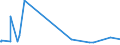 KN 84723000 /Exporte /Einheit = Preise (Euro/Bes. Maßeinheiten) /Partnerland: Gabun /Meldeland: Eur15 /84723000:Briefsortiermaschinen, Brieffaltmaschinen, Briefkuvertier- und Streifbandanlegemaschinen, Brieföffnungsmaschinen, Briefschließmaschinen, Briefsiegelmaschinen, Markenfrankiermaschinen und Briefmarkenentwertunggsmaschinen