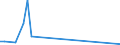 KN 84723000 /Exporte /Einheit = Preise (Euro/Bes. Maßeinheiten) /Partnerland: Burundi /Meldeland: Europäische Union /84723000:Briefsortiermaschinen, Brieffaltmaschinen, Briefkuvertier- und Streifbandanlegemaschinen, Brieföffnungsmaschinen, Briefschließmaschinen, Briefsiegelmaschinen, Markenfrankiermaschinen und Briefmarkenentwertunggsmaschinen