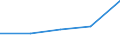 KN 84729010 /Exporte /Einheit = Preise (Euro/Bes. Maßeinheiten) /Partnerland: Faeroer /Meldeland: Eur27 /84729010:Geldsortiermaschinen, Geldzählmaschinen und Geldeinwickelmaschinen