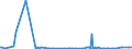 KN 84729010 /Exporte /Einheit = Preise (Euro/Bes. Maßeinheiten) /Partnerland: Ruanda /Meldeland: Eur27_2020 /84729010:Geldsortiermaschinen, Geldzählmaschinen und Geldeinwickelmaschinen