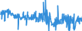 KN 84729030 /Exporte /Einheit = Preise (Euro/Bes. Maßeinheiten) /Partnerland: Griechenland /Meldeland: Europäische Union /84729030:Tonnenlager `pendelrollenlager`