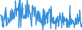 KN 84729030 /Exporte /Einheit = Preise (Euro/Bes. Maßeinheiten) /Partnerland: Portugal /Meldeland: Europäische Union /84729030:Tonnenlager `pendelrollenlager`