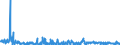 KN 84729030 /Exporte /Einheit = Preise (Euro/Bes. Maßeinheiten) /Partnerland: Norwegen /Meldeland: Europäische Union /84729030:Tonnenlager `pendelrollenlager`