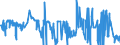 KN 84729030 /Exporte /Einheit = Preise (Euro/Bes. Maßeinheiten) /Partnerland: Finnland /Meldeland: Europäische Union /84729030:Tonnenlager `pendelrollenlager`