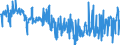 KN 84729030 /Exporte /Einheit = Preise (Euro/Bes. Maßeinheiten) /Partnerland: Oesterreich /Meldeland: Europäische Union /84729030:Tonnenlager `pendelrollenlager`