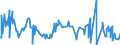 KN 84729030 /Exporte /Einheit = Preise (Euro/Bes. Maßeinheiten) /Partnerland: Andorra /Meldeland: Europäische Union /84729030:Tonnenlager `pendelrollenlager`