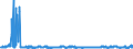 KN 84729030 /Exporte /Einheit = Preise (Euro/Bes. Maßeinheiten) /Partnerland: Tuerkei /Meldeland: Europäische Union /84729030:Tonnenlager `pendelrollenlager`