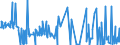 KN 84729030 /Exporte /Einheit = Preise (Euro/Bes. Maßeinheiten) /Partnerland: Estland /Meldeland: Europäische Union /84729030:Tonnenlager `pendelrollenlager`