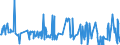 KN 84729030 /Exporte /Einheit = Preise (Euro/Bes. Maßeinheiten) /Partnerland: Lettland /Meldeland: Europäische Union /84729030:Tonnenlager `pendelrollenlager`