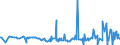 KN 84729030 /Exporte /Einheit = Preise (Euro/Bes. Maßeinheiten) /Partnerland: Aserbaidschan /Meldeland: Europäische Union /84729030:Tonnenlager `pendelrollenlager`