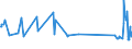 KN 84729030 /Exporte /Einheit = Preise (Euro/Bes. Maßeinheiten) /Partnerland: Usbekistan /Meldeland: Europäische Union /84729030:Tonnenlager `pendelrollenlager`