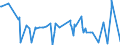 KN 84729030 /Exporte /Einheit = Preise (Euro/Bes. Maßeinheiten) /Partnerland: Libyen /Meldeland: Europäische Union /84729030:Tonnenlager `pendelrollenlager`