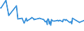 KN 84729030 /Exporte /Einheit = Preise (Euro/Bes. Maßeinheiten) /Partnerland: Benin /Meldeland: Europäische Union /84729030:Tonnenlager `pendelrollenlager`