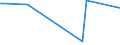 KN 84729030 /Exporte /Einheit = Preise (Euro/Bes. Maßeinheiten) /Partnerland: Zentralaf.republik /Meldeland: Europäische Union /84729030:Tonnenlager `pendelrollenlager`