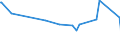 KN 84729030 /Exporte /Einheit = Preise (Euro/Bes. Maßeinheiten) /Partnerland: Aequat.guin. /Meldeland: Europäische Union /84729030:Tonnenlager `pendelrollenlager`