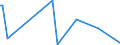 KN 84729030 /Exporte /Einheit = Preise (Euro/Bes. Maßeinheiten) /Partnerland: S.tome /Meldeland: Europäische Union /84729030:Tonnenlager `pendelrollenlager`