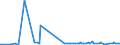 KN 84729030 /Exporte /Einheit = Preise (Euro/Bes. Maßeinheiten) /Partnerland: Dem. Rep. Kongo /Meldeland: Europäische Union /84729030:Tonnenlager `pendelrollenlager`