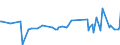 KN 84729030 /Exporte /Einheit = Preise (Euro/Bes. Maßeinheiten) /Partnerland: Dschibuti /Meldeland: Europäische Union /84729030:Tonnenlager `pendelrollenlager`