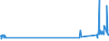 CN 84729080 /Exports /Unit = Prices (Euro/ton) /Partner: Austria /Reporter: Eur27_2020 /84729080:Office Machines, N.e.s.
