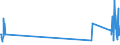 KN 84729080 /Exporte /Einheit = Preise (Euro/Tonne) /Partnerland: Albanien /Meldeland: Eur27_2020 /84729080:Büromaschinen und -apparate, A.n.g.