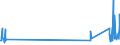 KN 84729080 /Exporte /Einheit = Preise (Euro/Tonne) /Partnerland: Kasachstan /Meldeland: Eur27_2020 /84729080:Büromaschinen und -apparate, A.n.g.