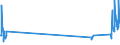 KN 84729080 /Exporte /Einheit = Preise (Euro/Tonne) /Partnerland: Usbekistan /Meldeland: Eur27_2020 /84729080:Büromaschinen und -apparate, A.n.g.