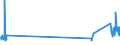 KN 84729080 /Exporte /Einheit = Preise (Euro/Tonne) /Partnerland: Kroatien /Meldeland: Eur27_2020 /84729080:Büromaschinen und -apparate, A.n.g.