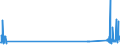 CN 84729080 /Exports /Unit = Prices (Euro/ton) /Partner: Morocco /Reporter: Eur27_2020 /84729080:Office Machines, N.e.s.